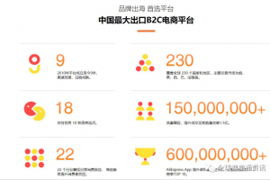 全面解析全球速卖通：入门指南与必备知识