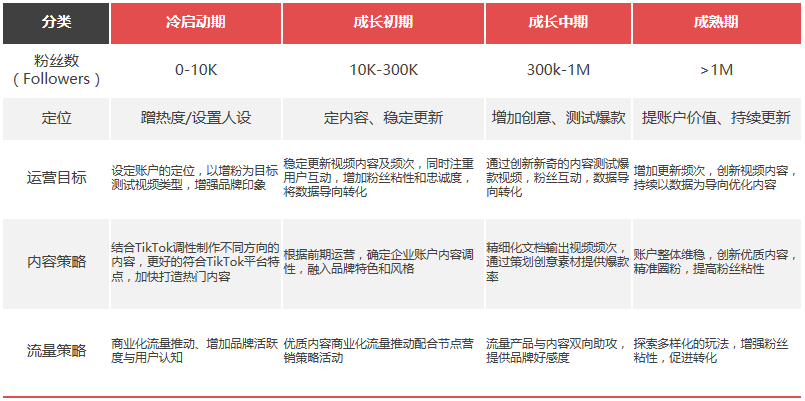 图片来源：李羽昕自制
