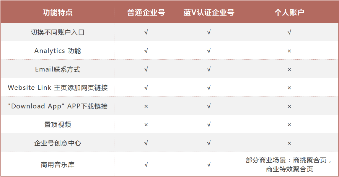 图片来源：李羽昕自制