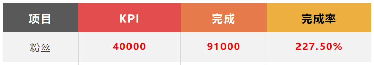 图片来源：李羽昕自制